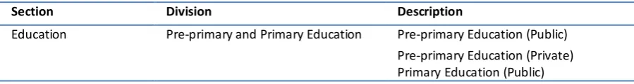 Table 2: Education Sub-Industry 