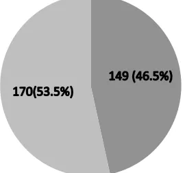  Table 3: Reasons for Consumption of Multivitamin Products ( N= 60). Reasons for Consumption  No