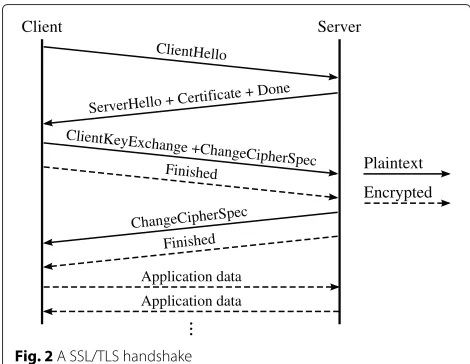 Fig. 2 A SSL/TLS handshake