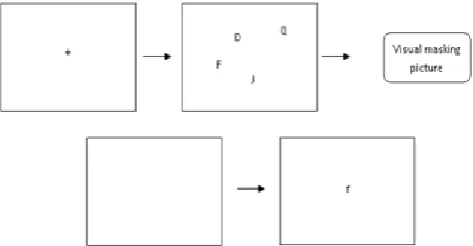 Figure 1.  Schematic illustration of a single trial in the verbal condition. 