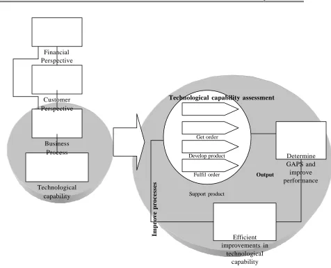 Figure 5.: The assessment methodology framework 