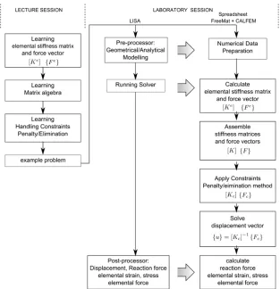 Fig. 1: Teaching approach diagram