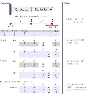 Fig. 5: Assembling process in Spreadsheet and FreeMat