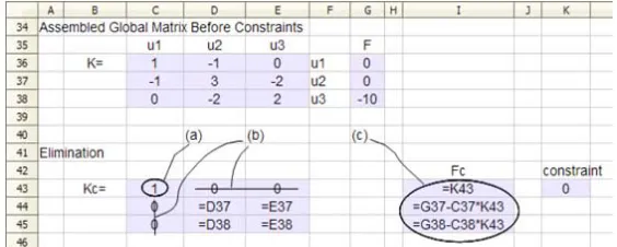 Fig. 6: Elimination method in Spreadsheet