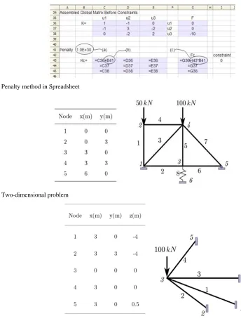 Fig. 7: Penalty method in Spreadsheet