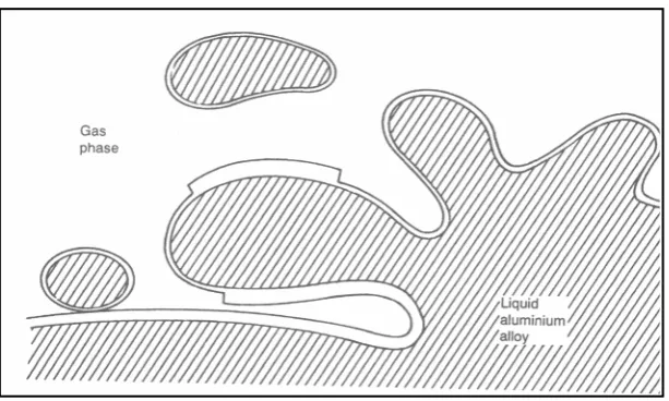Figure 2.3:  Surface turbulence; probably the most common mechanism  which introduces bifilm into the melt: The folding of the film, dry side to dry side will trap gas between the surfaces (Campbell, 2003)