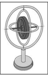 Table 2.1: Previous technique used before to measure body joint angle 