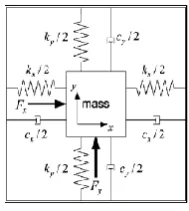 Figure 2.3 : Schematic diagram of vibratory gyroscope[18]. 