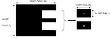 Figure 1. Geometrical dimensions of rectangular patch element with dual gap configurations