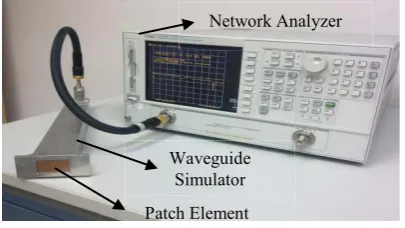 Figure 5. Measurement setup for scattering parameters measurements