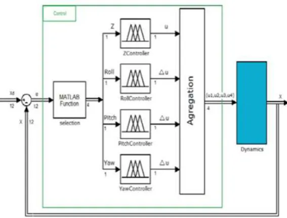 Figure 2.3: System structure  