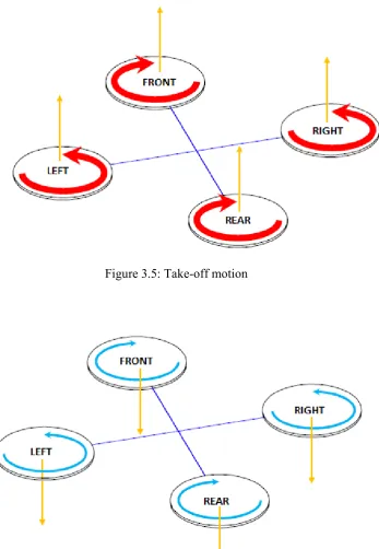 Figure 3.5: Take-off motion 