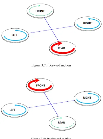 Figure 3.8: Backward motion  