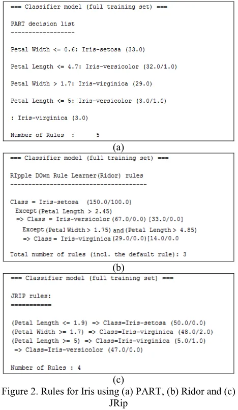 TABLE VI. SCORE OF ACCURACY (PART, RIDOR AND 