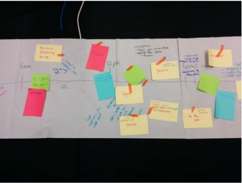 Figure 1: Example of a timeline produced from the Daily Big Data Task 