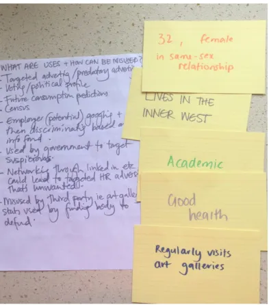 Figure 2: Example of cards used and participants’ notes from the Digital Profile Card Game 