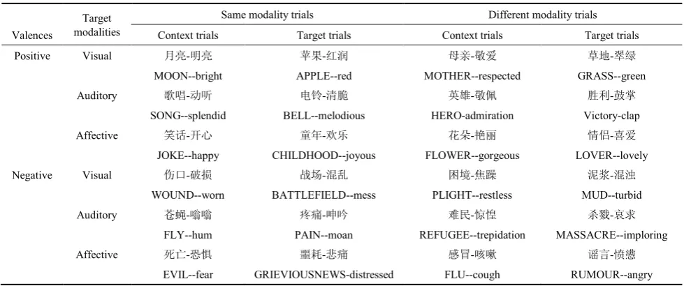 Table 1.  Examples of the critical target and modality context trials from the two valences 