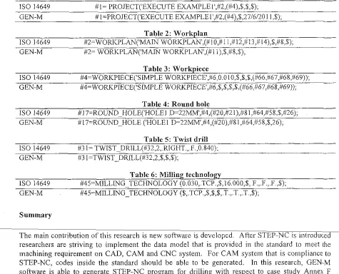 Table 2: Workplan #2=WORI<PI,AN('MATN WORI<P1~AN',(#IO,#I l.H12,1~13,fi 14),S,ii8,$), 