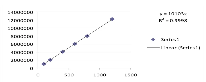 Table 2: Data for Recovery study  