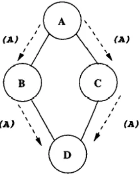 Figure 2.8: The implosion problem (Heinzelmen, Kulik, & Balakrishnan., 1999) 