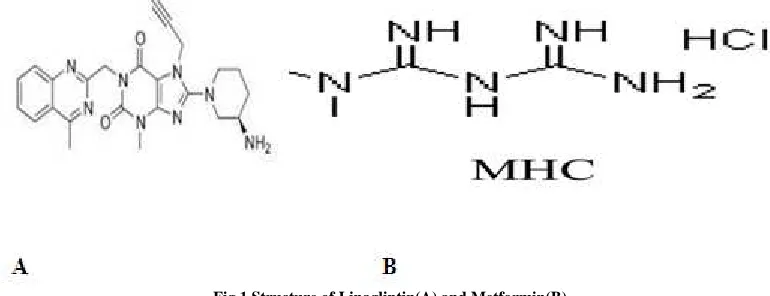 Fig 1.Structure of Linagliptin(A) and Metformin(B)  