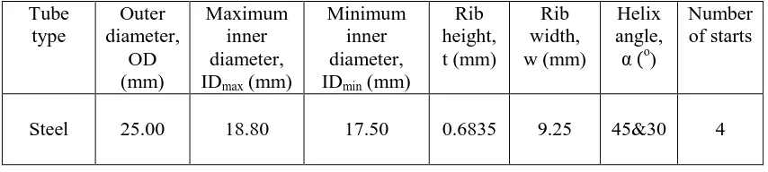 Table 3.2: The dimensions of the rifled tube. 