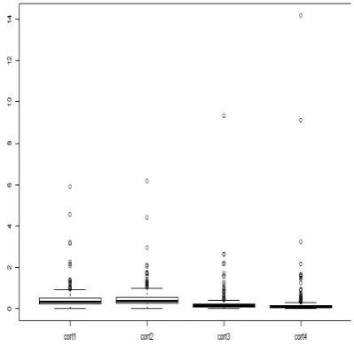 Figure 3.For cortisol measured upon awakening, the