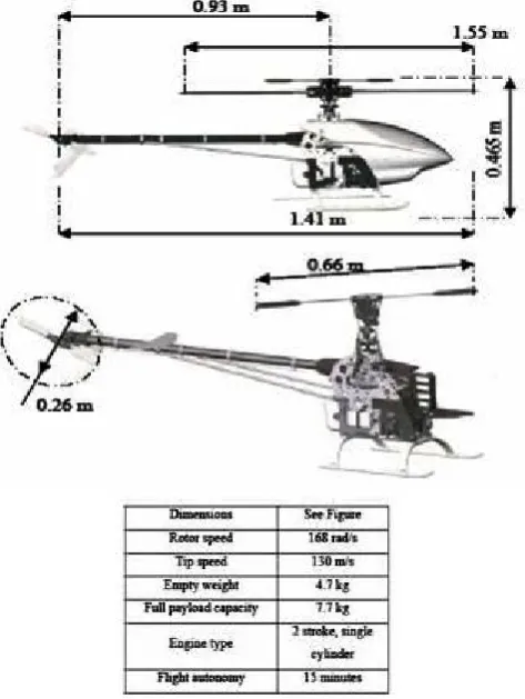 Fig. 1 Raptor 60 class RC helicopter physical  characteristics  
