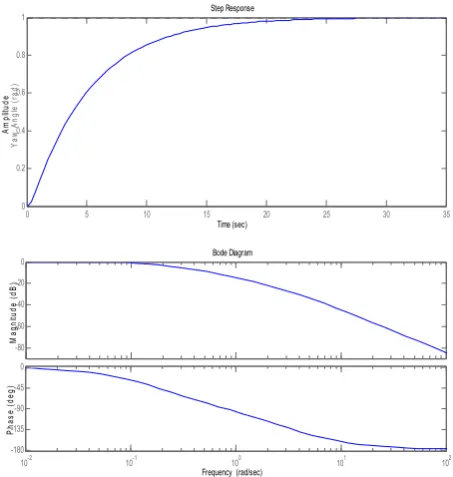 Fig. 12 Compliance with small-amplitude heading 