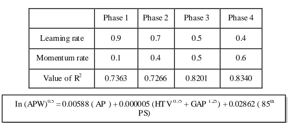 Table 2: Different phase in neural network 