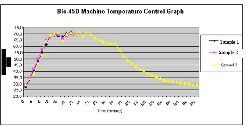 fIGUrE 2:  Schematic diagram of the system, automatic and manual machine Bio-45D