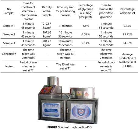 TaBLE 2: Analysis of the whole of chapter 4