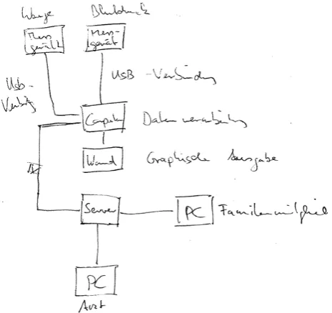 Figure 5.  An expert’s drawing of computational processes referring to Q1, Q2 and Q3. 