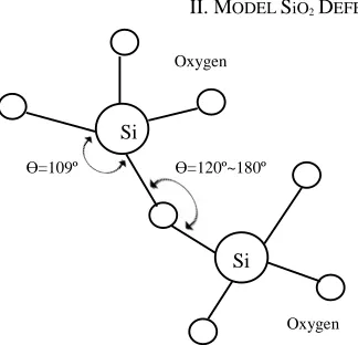 Fig.3 (a): CMOS structure in three-dimension form and the expected current leakage (by arrow)