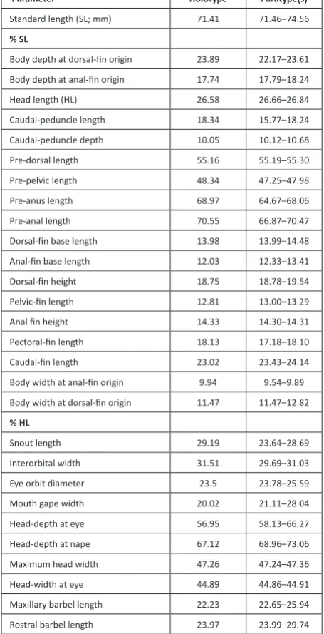Table 1. Morphometric data of Barilius torsai sp. nov.