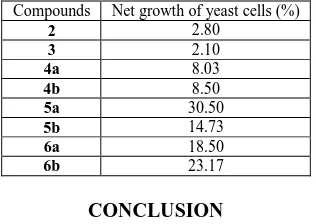 Table 2 Antioxidant activity screening in a 96-well microplate high throughput assay using Saccharomyces cerevisiae.Yeast oxidative stress was measured on the basis of survival of yeast cells (yeast growth) after treatment with H2O2