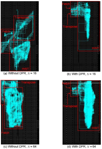 Figure 8. Comparison of chip layout for different transform sizes on XC5VLX110T-3FF113