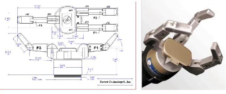 Figure 2.4: Utah / MIT hand [2] 