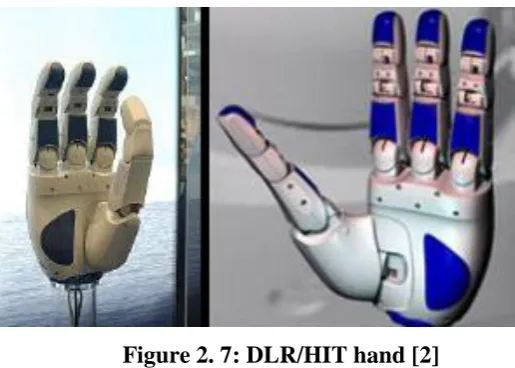 Figure 2.6: Gifu hand [2] 