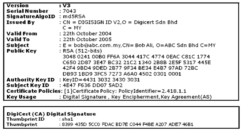 Figure 2.1 Certificate Format (Norbik, 2006) 