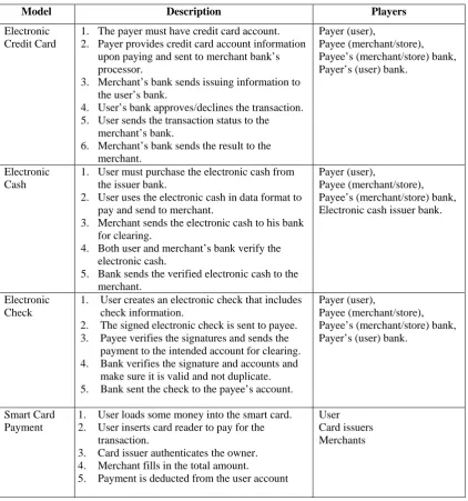 Table 2.2: Summary of reviewed payment models 
