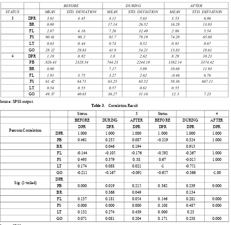 Table 2.  Descriptive Statistics 