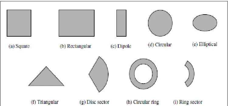 Figure 1.2: Different types of patches (Balanis, 1997). 