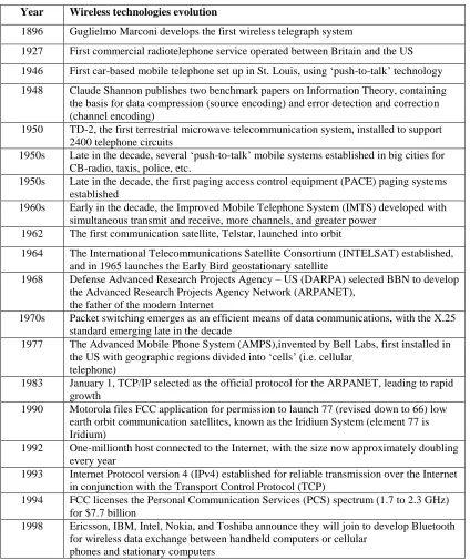 Table 2.1: Simple timeline in wireless technologies evolution 