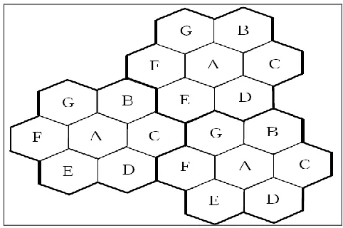 Figure 2.2:  Frequency reuse in cellular networks (Rappaport, 2002).