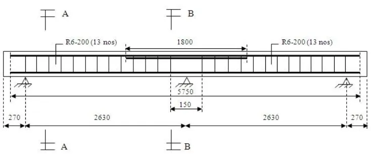 Figure 3.1: Reinforcement 