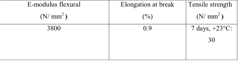 Figure 3.5: Cross Section for 3 Sides Bonding 