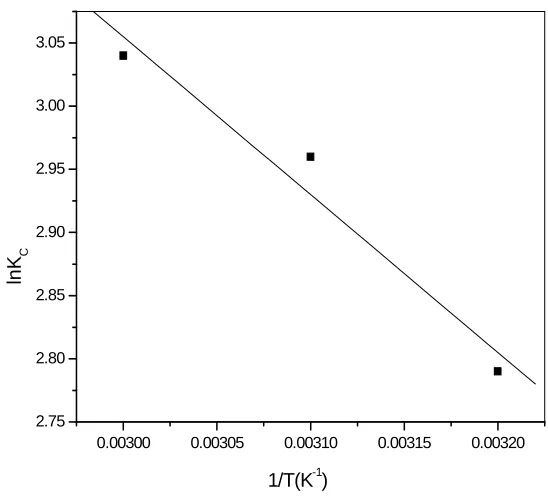 Fig. 11. Intraparticle diffusion kinetic model for adsorption Hg(II) on ZNOs.  