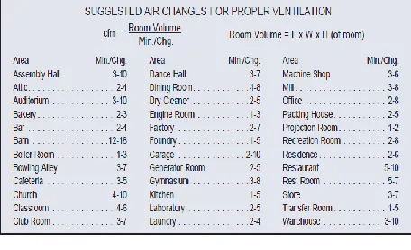 Table 1: Heating load for walls, glasses, 