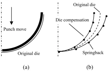 Table 1. Material Properties 